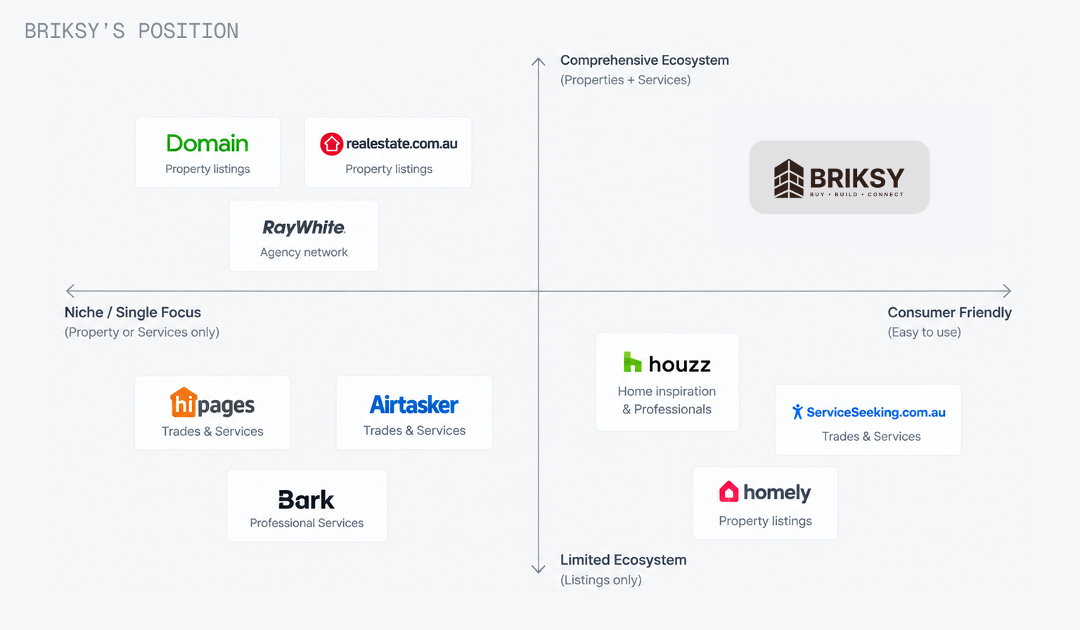 Market Landscape